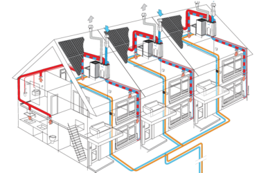 Mini-warmtenetten als duurzame revolutie